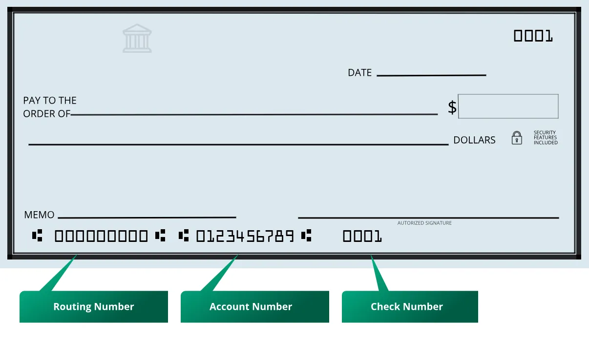 Where routing number can be found?